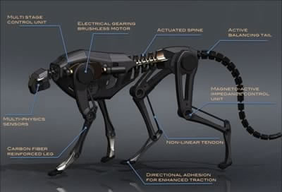 Boston Dynamics е поредната компания в областта на робототехниката, закупена от Google