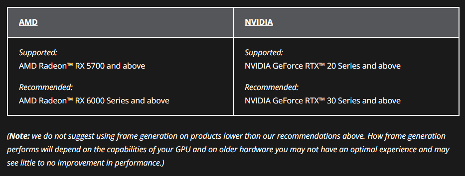Установено е, че генераторът на кадри в AMD FSR 3 може да увеличи FPS не само в игри, но и във видеоклипове 