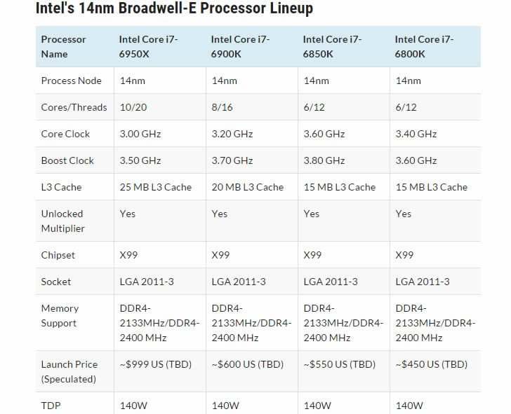 Intel Broadwell-E