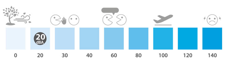 Perfera Sound 20dBA