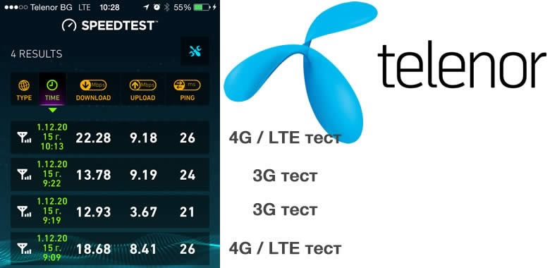 Telenor 4G Speed Test