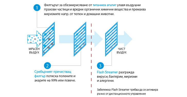 Daikin filters