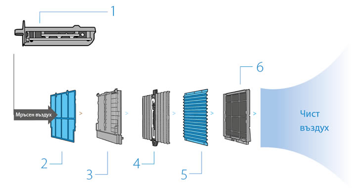 Daikin air purifier