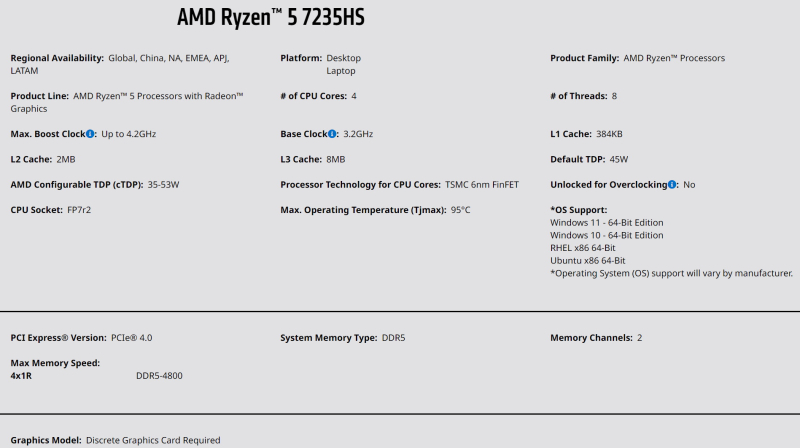AMD представи мобилните чипове Ryzen 5 7235H и Ryzen 7 7435H - и двата без интегрирана графика 
