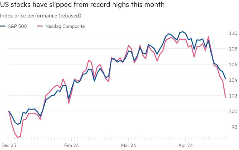 Технологичните акции отбелязаха спадове - Nvidia загуби 10 процента 