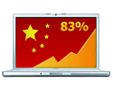Вече 83% от мобилните компютри се произвеждат в Шанхай, Китай!