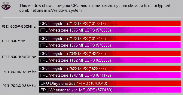 Coppermine и Overclock?!