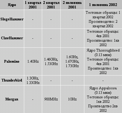 Още за плановете на AMD...