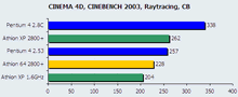 Обзор на Athlon 64...