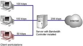Bandwidth Controller 0.10