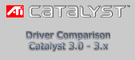 Сравнение на ATI Catalyst 3.0 ÷ 3.7